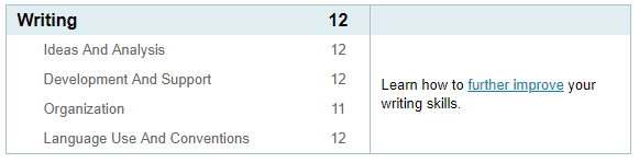 12/12 ACT Essay
